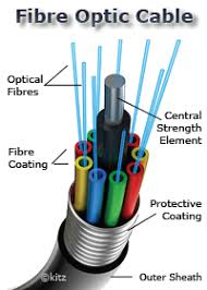 Fibre Optic Network 4